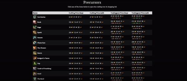 This image shows the List of Precursors