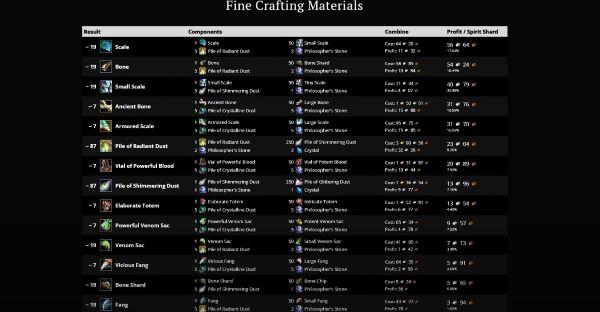 This image shows the list of Fine Crafting Materials in Guild Wars 2