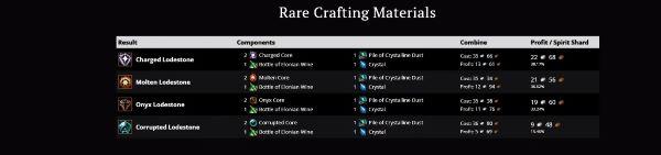This image shows the list of Crafting Items Guild Wars 2