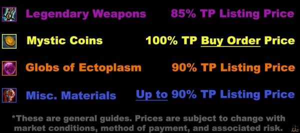 This image shows the Price Check Guide in GW2