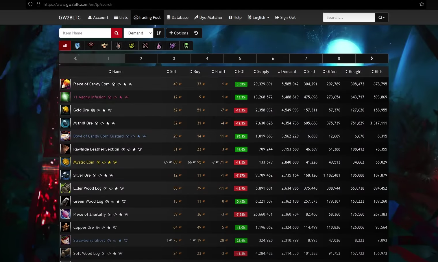 This image shows the Gw2 BLTC Site