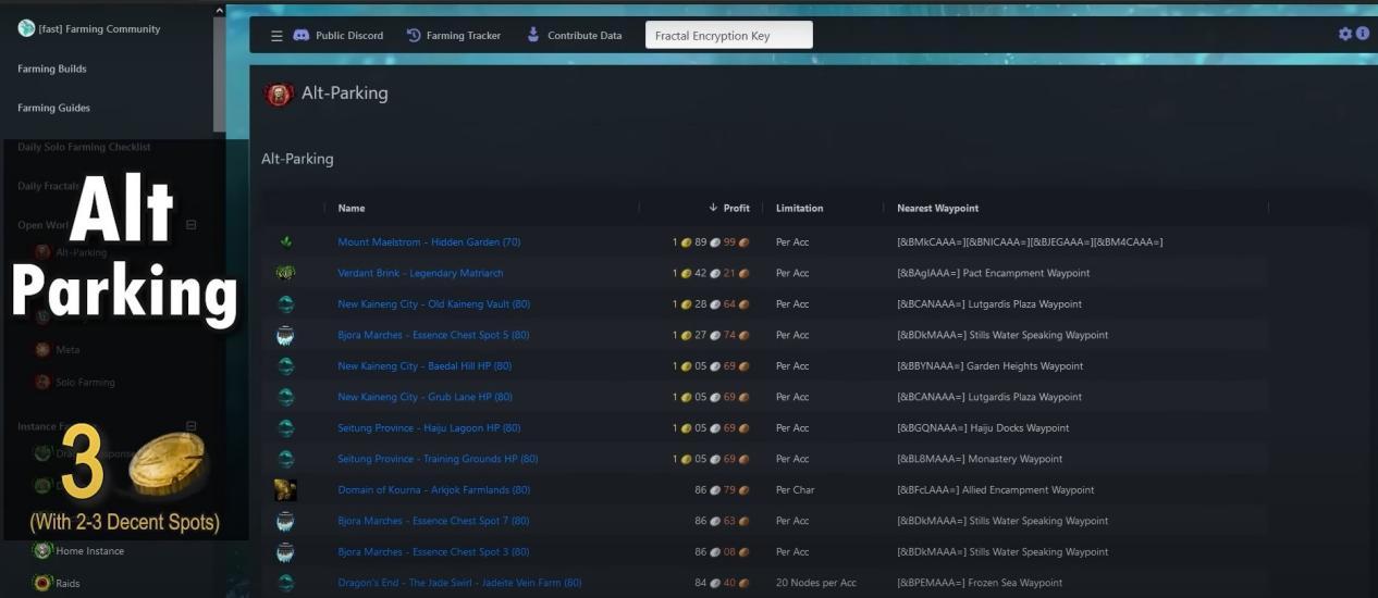 This image shows the site for Alt Parking Gold GW2