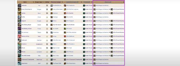 This image shows the Gift of Mastery Generation Two