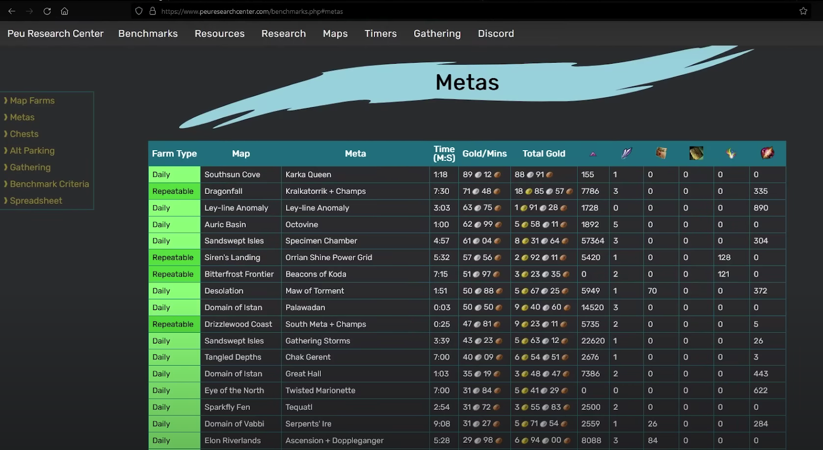 This image shows the PEU Research Center Site