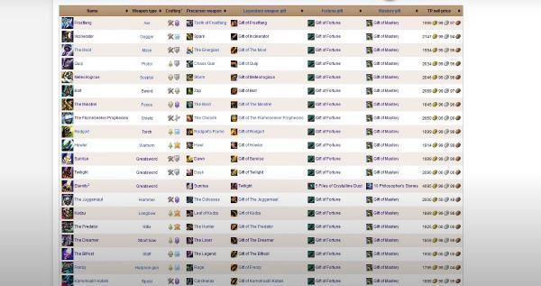 This image shows the Generation 1 Legendaries