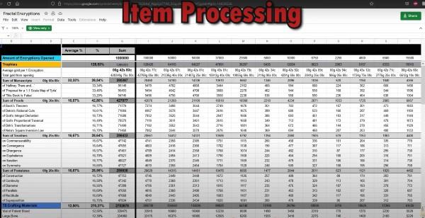 This image shows Making Gold through Item Processing