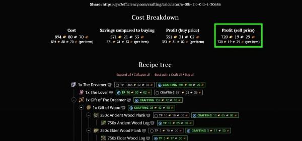 this image shows high Profit low Velocity Items