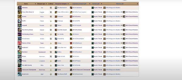 This image shows the Generation 2 Legendaries