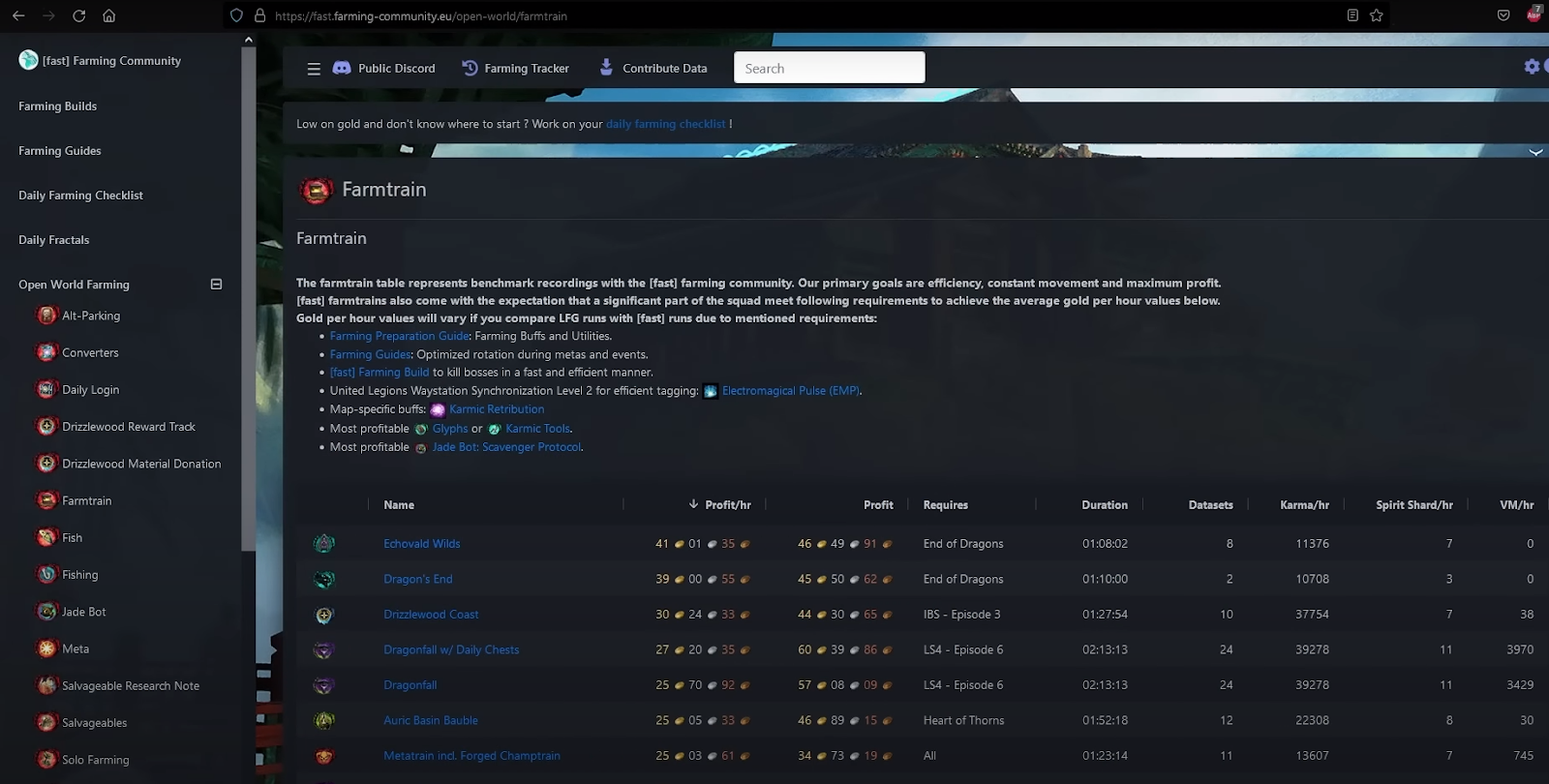 This image shows the Fast Farming Site